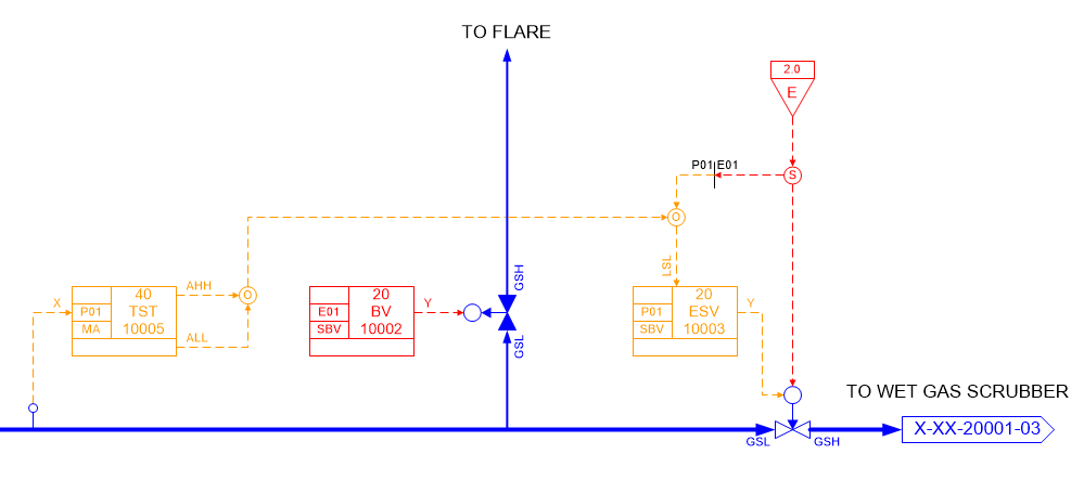 Draw SCD step 5